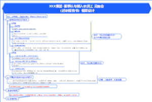 人力资源-新员工如何撰写述职报告框架？