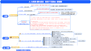 人力资源-团队建设 -新员工见面会方案策划案-案例