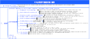 人力资源-薪酬福利-公司员工激励方案-案例？-1