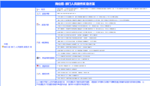 人力资源-岗位层-部门人员服务奖励方案？-10