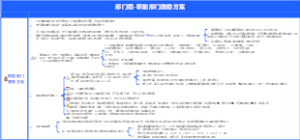 人力资源-部门层-职能部门激励方案？-11