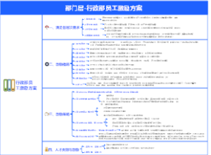 人力资源-部门层-行政部员工激励方案-14