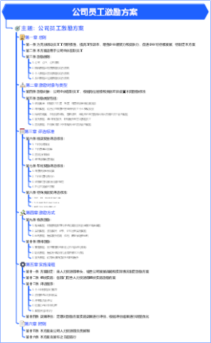 人力资源-企业层-如何设计公司员工激励方案？-2