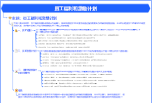 人力资源-企业层-如何设计员工福利和激励计划？-4