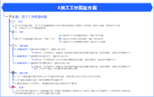人力资源-企业层-如何设计员工工作奖励方案？-6