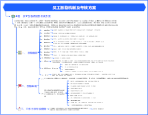 人力资源-企业层-如何设计员工激励机制及考核方案？-11