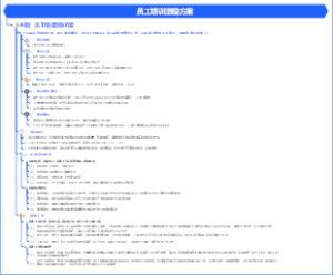 人力资源-企业层-如何设计员工培训激励方案？-15