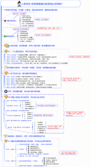 人生体系-如何搭建自己的基础认知体系？