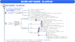 商业思维-知识产品的类型，新人如何开始？
