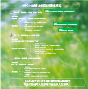 外企HR版-3步搭建赚钱系统