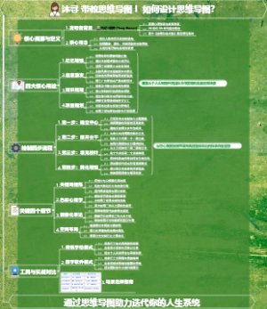 思维导图教学-如何设计思维导图？