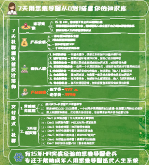 思维导图教学-7天用思维导图从0到1搭建你的知识库