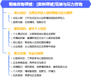 情绪疗愈咨询定位：高压年轻人的压力陪伴与正念方案