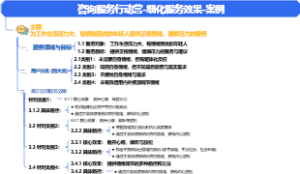 015）1人公司咨询服务行动营-细化服务效果-案例-015