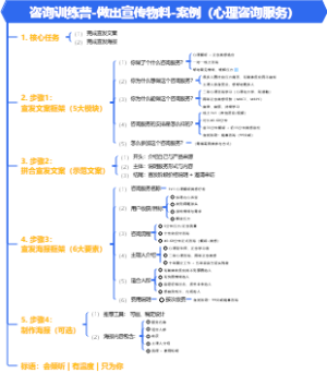 1人公司-咨询训练营-做出宣传物料-案例（心理咨询服务）-018