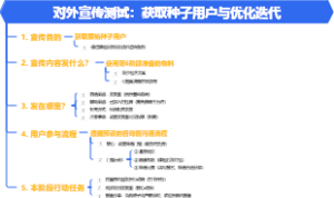1人公司-对外宣传测试：获取种子用户与优化迭代-019