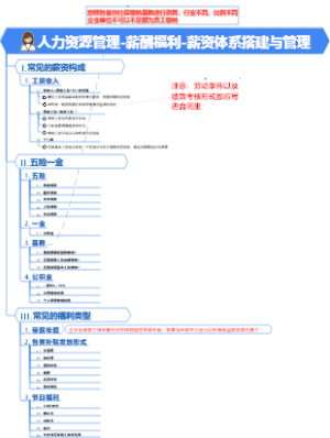 人力资源管理-薪酬福利-薪资体系搭建与管理
