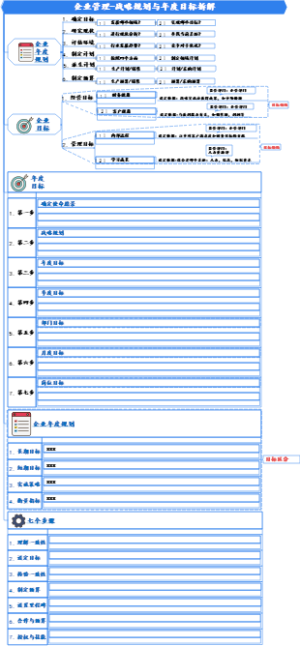 企业管理-战略规划与年度目标拆解