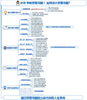沐寻 带教思维导图 I  如何设计思维导图？
