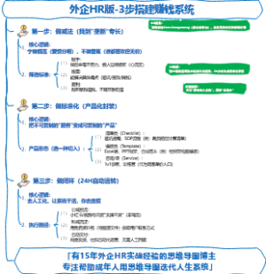 外企HR版-3步搭建赚钱系统