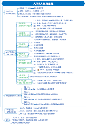 通用管理-人生8大复利系统