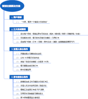 社群训练营-策划社群解决方案-02