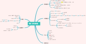 笔记（学习方法）