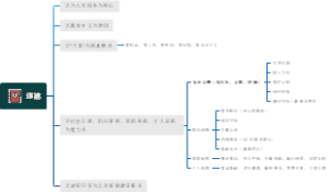 道德