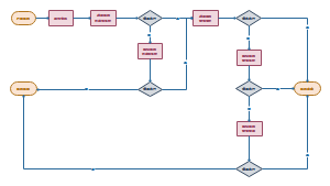 PSV流程图
