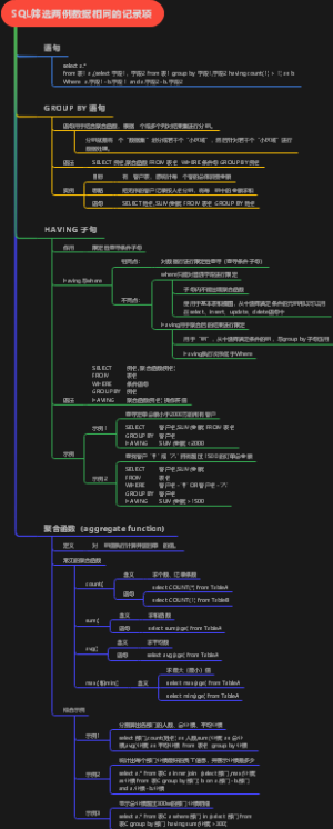 SQL筛选两例数据相同的记录项