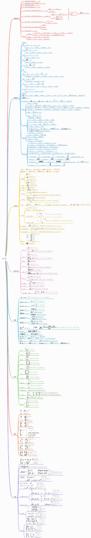 LaTeX思维导图