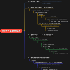 LOGO零件动态组合动画