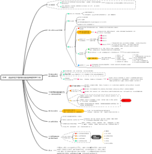 思考：法治环境下如何依法合规开展监理工作v2