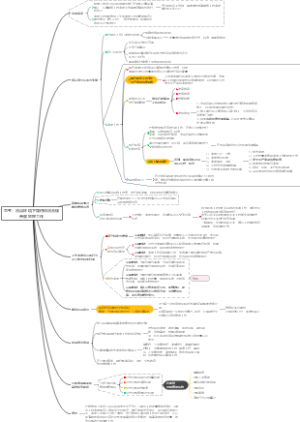 A3思考：法治环境下如何依法合规开展监理工作v2-asong一图