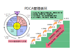 PDCA管理循环八步骤2.0（a4横幅）