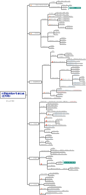 计算机网络考研大纲