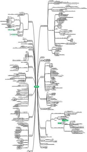 linux常用命令