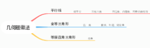 几何题做法