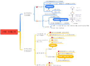 24策：秋毫之末