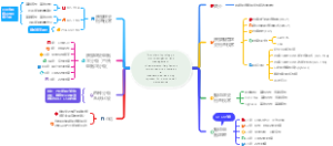 胰腺胆管细胞学诊断