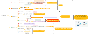 LncRNA文献学习