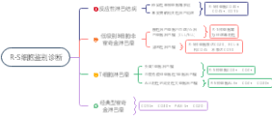 R-S细胞鉴别诊断
