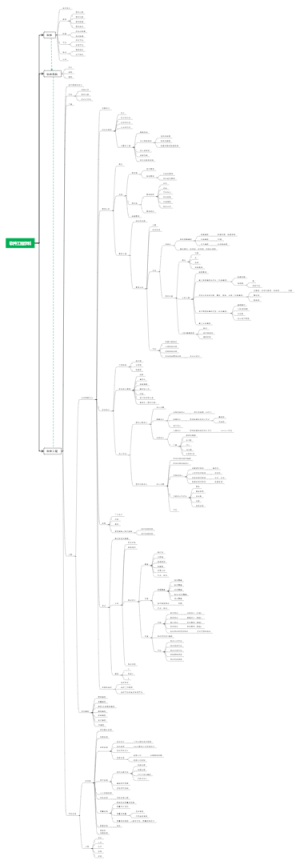 400加软件工程课程思维导图