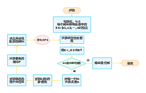 GWOCS流程图