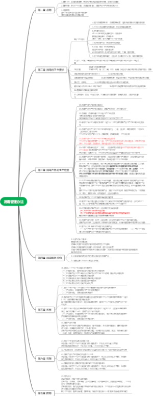 消毒管理办法