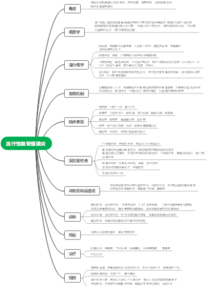 流行性脑脊髓膜炎-传染病学