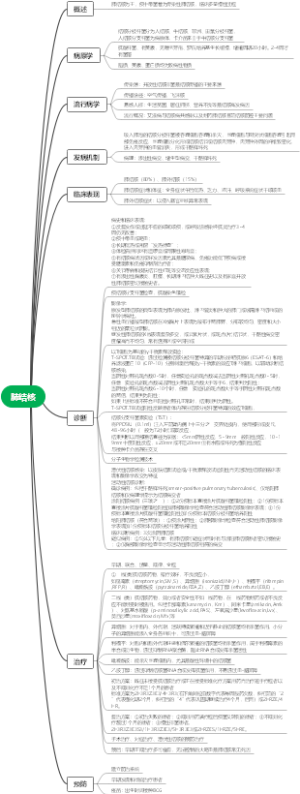 肺结核-传染病学