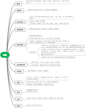 梅毒-传染病学