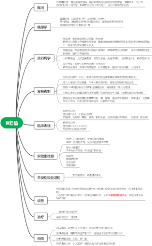 回归热-传染病学