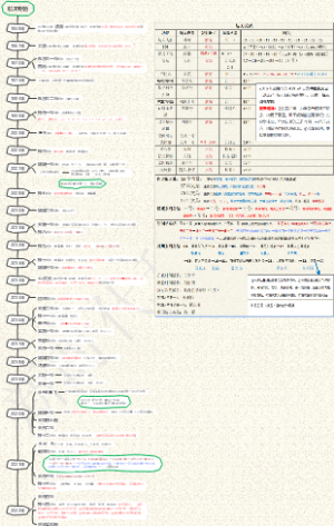公基常识之中国航天（加强版）